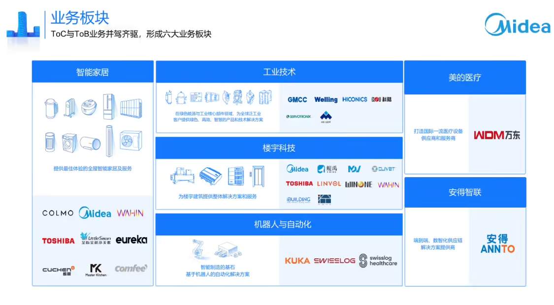 c7cbbbd1j00sz44ue00b4d000v900h8p 美的副总裁王建国:未来三年计划投入 500 亿元以上布局 AI大模型
