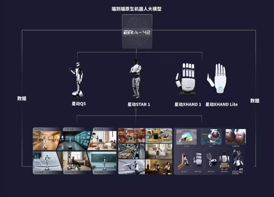 清华大学唯一持股具身智能企业“星动纪元”完成近 5 亿元 A 轮融资