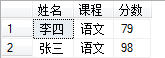 SQL Server 实现行列(纵横表)转换(图6) SQL Server 实现行列(纵横表)转换(图6)