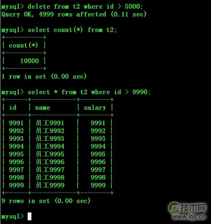 巧用Percona Toolkit解决MySQL主从不同步问题(图7)