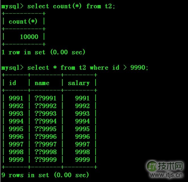 巧用Percona Toolkit解决MySQL主从不同步问题(图4)