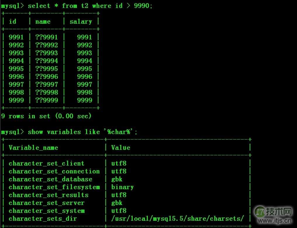 巧用Percona Toolkit解决MySQL主从不同步问题(图5)