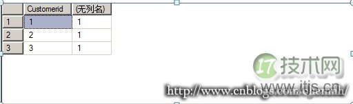 程序员容易忽略的SQL Server错误集锦(图5) 程序员容易忽略的SQL Server错误集锦(图5)