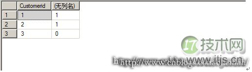 程序员容易忽略的SQL Server错误集锦(图6) 程序员容易忽略的SQL Server错误集锦(图6)