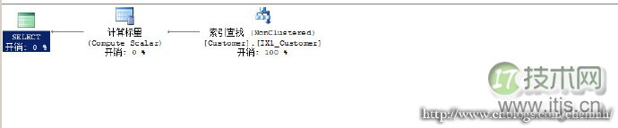 程序员容易忽略的SQL Server错误集锦(图9) 程序员容易忽略的SQL Server错误集锦(图9)
