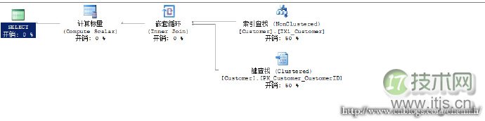 程序员容易忽略的SQL Server错误集锦(图8) 程序员容易忽略的SQL Server错误集锦(图8)