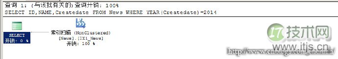 程序员容易忽略的SQL Server错误集锦(图1) 程序员容易忽略的SQL Server错误集锦(图1)