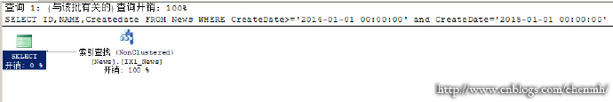程序员容易忽略的SQL Server错误集锦(图2) 程序员容易忽略的SQL Server错误集锦(图2)