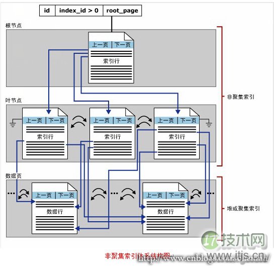 程序员容易忽略的SQL Server错误集锦(图4) 程序员容易忽略的SQL Server错误集锦(图4)
