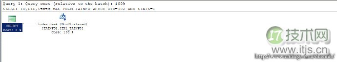程序员容易忽略的SQL Server错误集锦(图21) 程序员容易忽略的SQL Server错误集锦(图21)