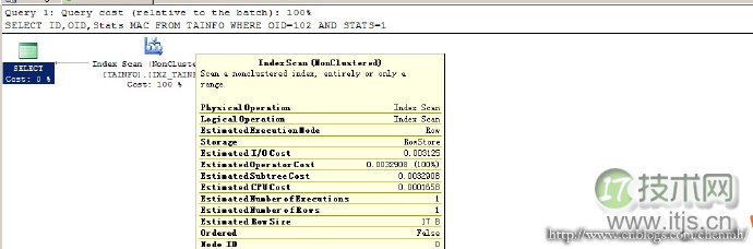 程序员容易忽略的SQL Server错误集锦(图18) 程序员容易忽略的SQL Server错误集锦(图18)