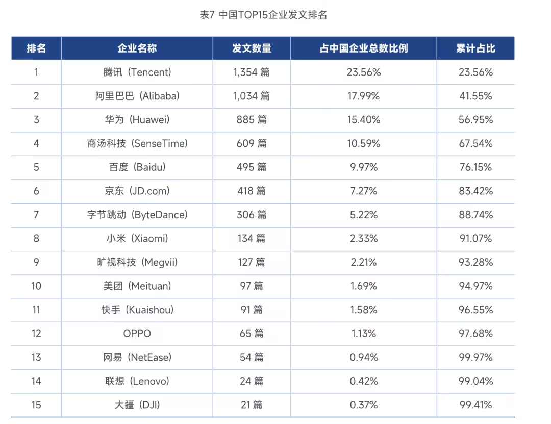 3230bb4aj00syuv6e0051d000u000n3p 全球 AI 人才榜单首次曝光:华人撑起半边天,DeepSeek 无人上榜