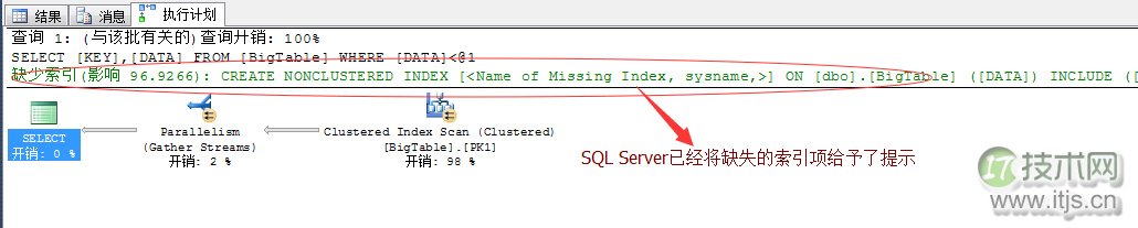 SQL Server调优系列进阶篇（如何维护数据库索引）(图1)