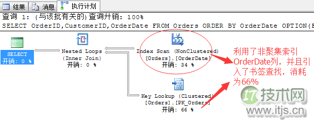 SQL Server调优系列进阶篇（如何索引调优）(图6)