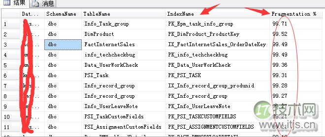 SQL Server调优系列进阶篇（如何维护数据库索引）(图8)