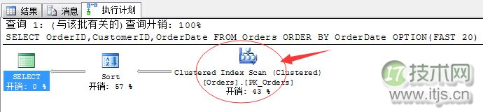 SQL Server调优系列进阶篇（如何索引调优）(图9)