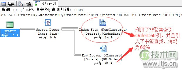 SQL Server调优系列进阶篇（如何索引调优）(图5)