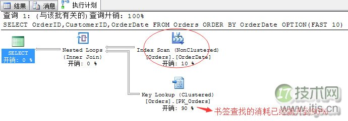 SQL Server调优系列进阶篇（如何索引调优）(图8)