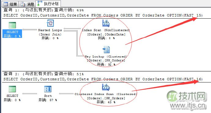 SQL Server调优系列进阶篇（如何索引调优）(图10)