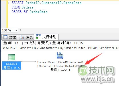 SQL Server调优系列进阶篇（如何索引调优）(图11)