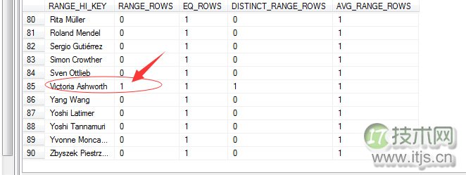 SQL Server调优系列进阶篇（深入剖析统计信息）(图5)