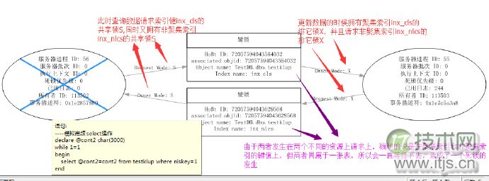 SQL Server调优系列进阶篇（如何索引调优）(图13)