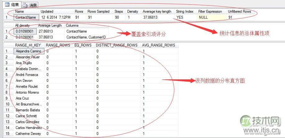 SQL Server调优系列进阶篇(深入剖析统计信息)(图3) SQL Server调优系列进阶篇(深入剖析统计信息)(图3)