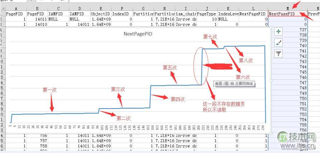 SQL Server调优系列进阶篇(查询语句运行几个指标值监测)(图9) SQL Server调优系列进阶篇(查询语句运行几个指标值监测)(图9)