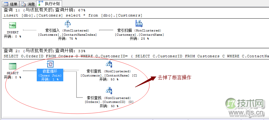 SQL Server调优系列基础篇(子查询运算总结)(图6) pic6