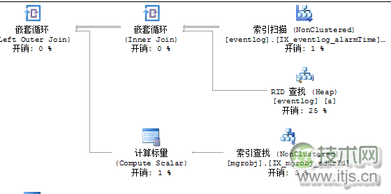 我是如何解决SQL Server CPU占100%的(图5)