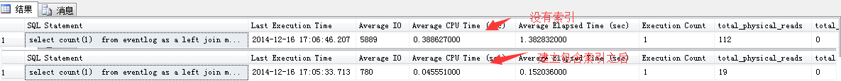 我是如何解决SQL Server CPU占100%的(图9)