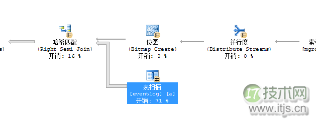 我是如何解决SQL Server CPU占100%的(图7)