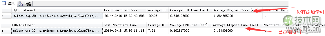 我是如何解决SQL Server CPU占100%的(图6)