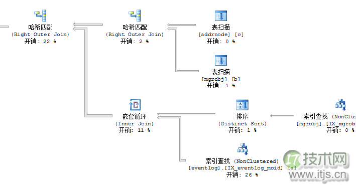我是如何解决SQL Server CPU占100%的(图8)