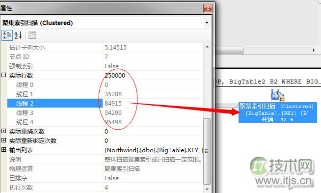 SQL Server调优系列基础篇(并行运算总结篇二)(图4) SQL Server调优系列基础篇(并行运算总结篇二)(图4)