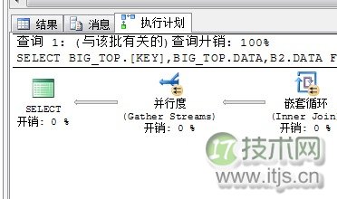 SQL Server调优系列基础篇(并行运算总结篇二)(图9) SQL Server调优系列基础篇(并行运算总结篇二)(图9)