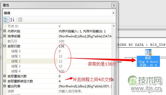 SQL Server调优系列基础篇(并行运算总结篇二)(图5) SQL Server调优系列基础篇(并行运算总结篇二)(图5)