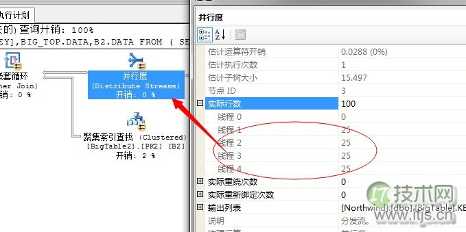 SQL Server调优系列基础篇(并行运算总结篇二)(图8) SQL Server调优系列基础篇(并行运算总结篇二)(图8)