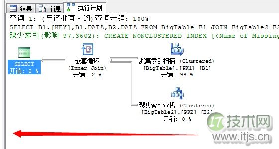 SQL Server调优系列基础篇(并行运算总结篇二)(图2) SQL Server调优系列基础篇(并行运算总结篇二)(图2)