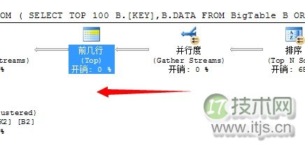 SQL Server调优系列基础篇(并行运算总结篇二)(图7) SQL Server调优系列基础篇(并行运算总结篇二)(图7)