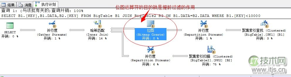 SQL Server调优系列基础篇(并行运算总结篇二)(图15) SQL Server调优系列基础篇(并行运算总结篇二)(图15)