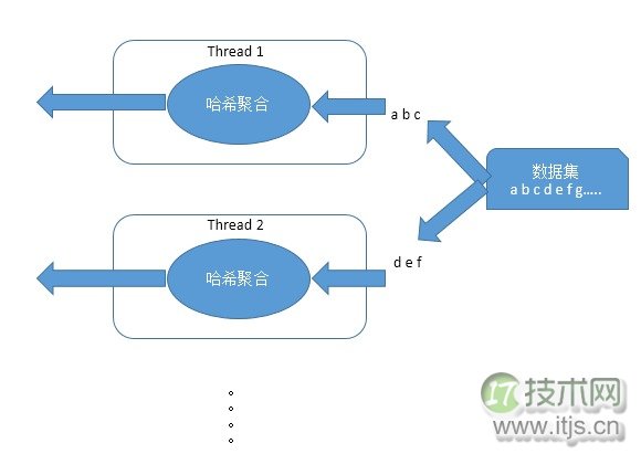 SQL Server调优系列基础篇(并行运算总结)(图3) SQL Server调优系列基础篇(并行运算总结)(图3)
