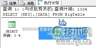 SQL Server调优系列基础篇(并行运算总结)(图4) SQL Server调优系列基础篇(并行运算总结)(图4)