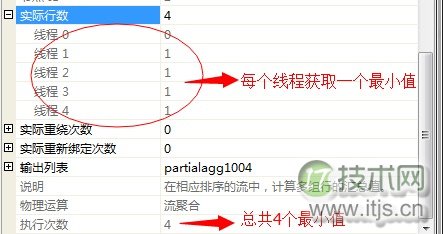 SQL Server调优系列基础篇(并行运算总结)(图9) SQL Server调优系列基础篇(并行运算总结)(图9)