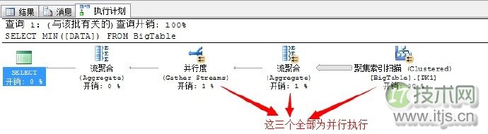 SQL Server调优系列基础篇(并行运算总结)(图7) SQL Server调优系列基础篇(并行运算总结)(图7)