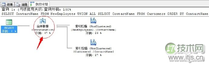 SQL Server调优系列基础篇（联合运算符总结）(图6)