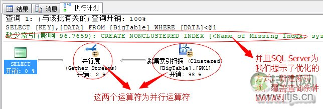 SQL Server调优系列基础篇(并行运算总结)(图5) SQL Server调优系列基础篇(并行运算总结)(图5)