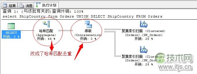 SQL Server调优系列基础篇（联合运算符总结）(图5)
