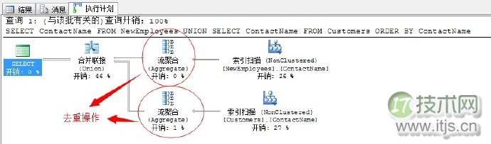 SQL Server调优系列基础篇（联合运算符总结）(图7)