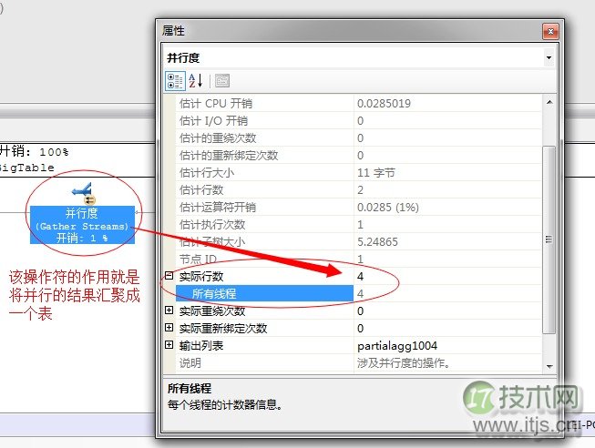 SQL Server调优系列基础篇(并行运算总结)(图11) SQL Server调优系列基础篇(并行运算总结)(图11)